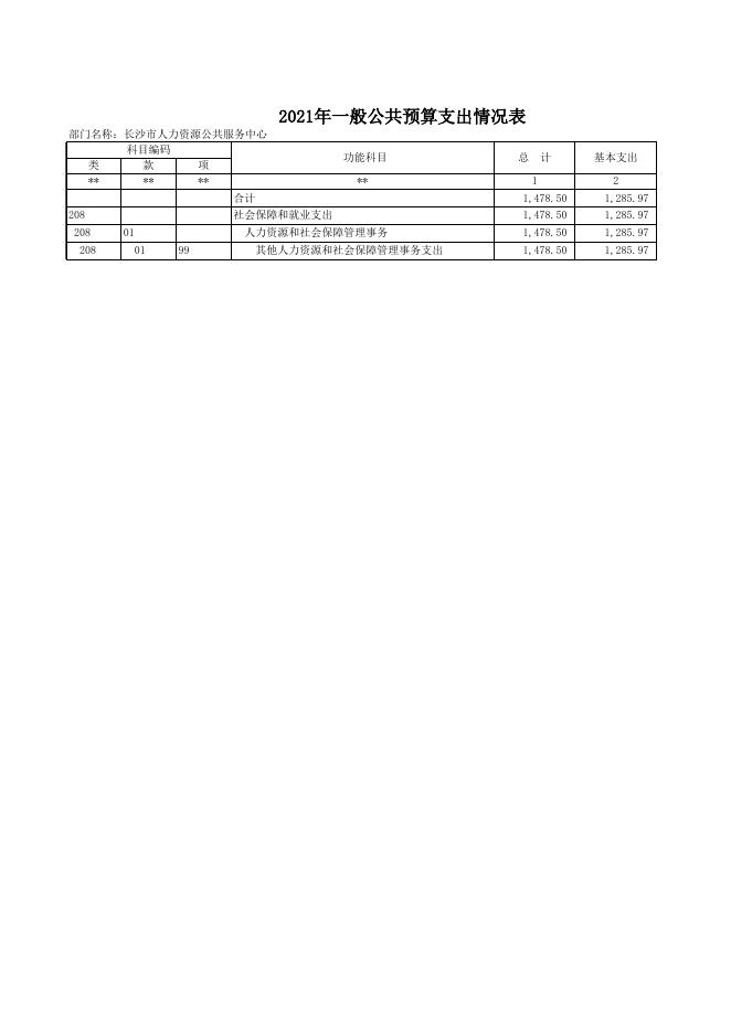 附件1：长沙市人力资源公共服务中心2021年部门预算表.xlsx