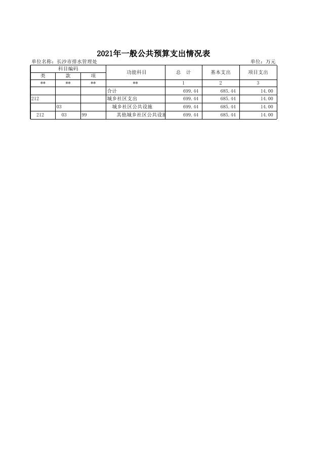 2021年部门预算批复表（财政）_(404016)长沙市排水管理处.xls