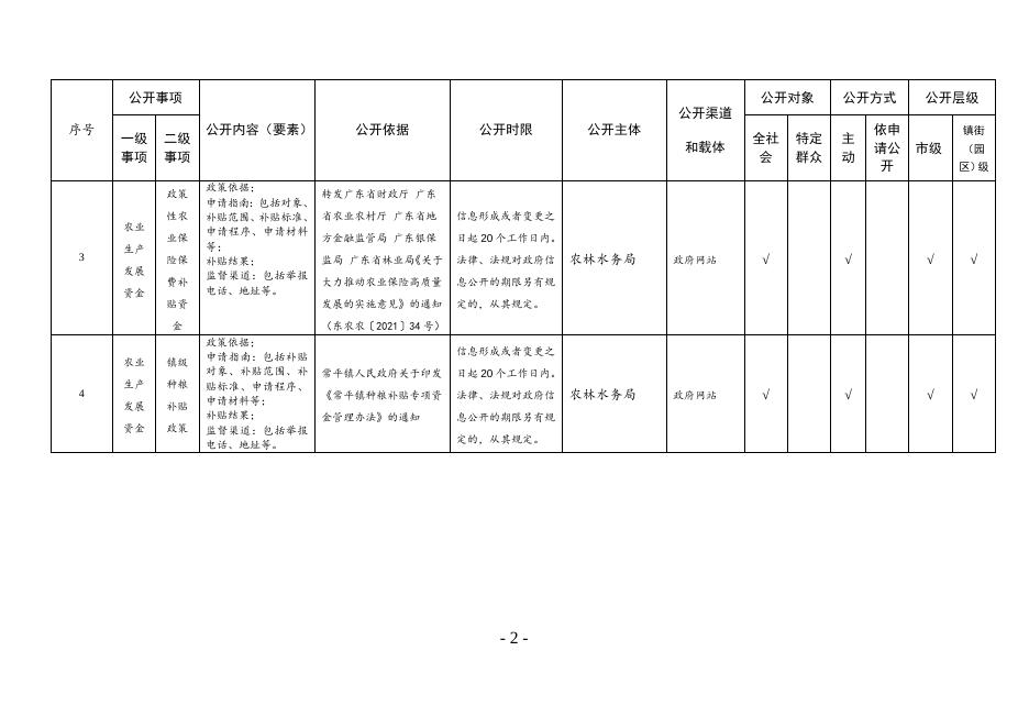 常平镇涉农领域基层政务公开标准目录.doc