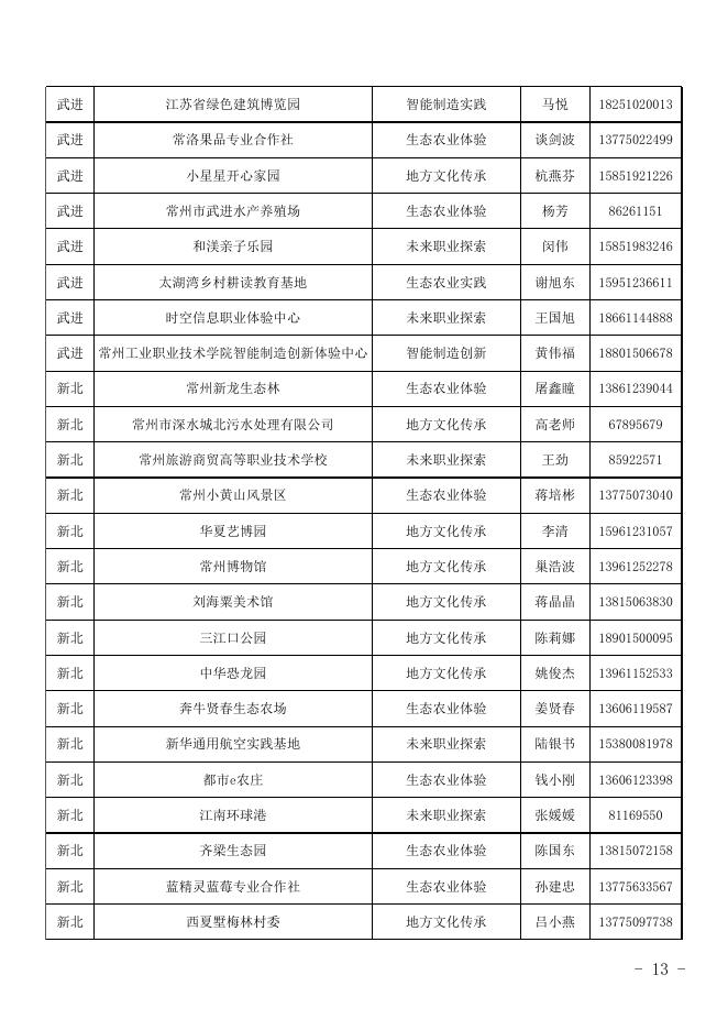 3.常州市中小学生劳动教育实践基地和食育实践基地信息表.xlsx