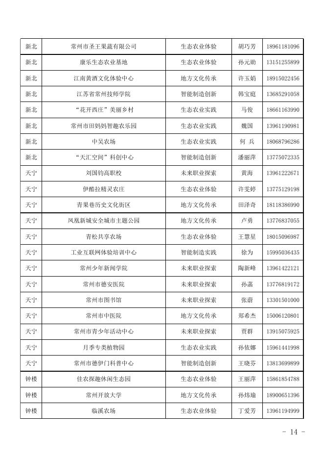 3.常州市中小学生劳动教育实践基地和食育实践基地信息表.xlsx