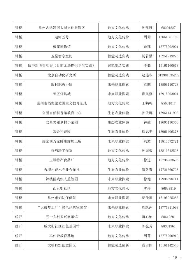 3.常州市中小学生劳动教育实践基地和食育实践基地信息表.xlsx