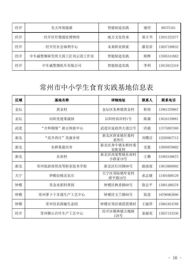 3.常州市中小学生劳动教育实践基地和食育实践基地信息表.xlsx