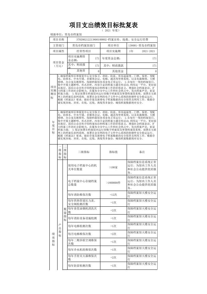 青岛市档案馆2021年预算绩效目标批复表.xlsx
