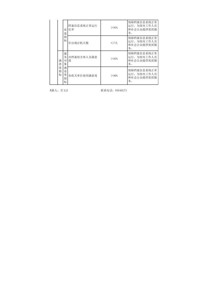 青岛市档案馆2021年预算绩效目标批复表.xlsx