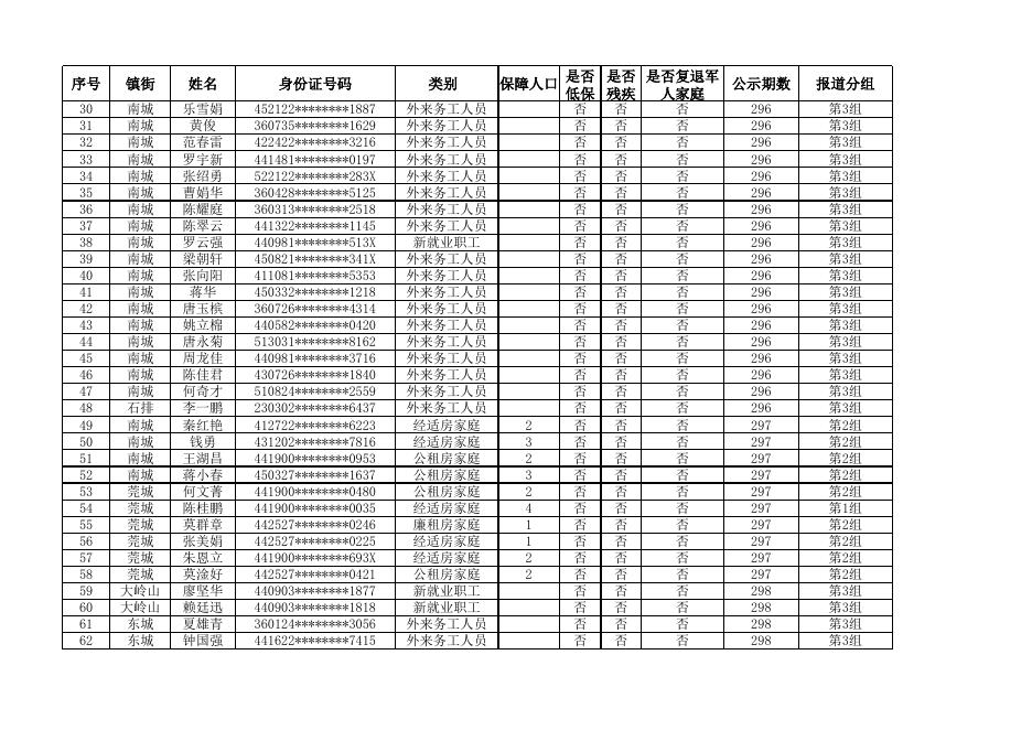 2、雅园新村公共租赁住房配租对象信息（第34批）；.xlsx