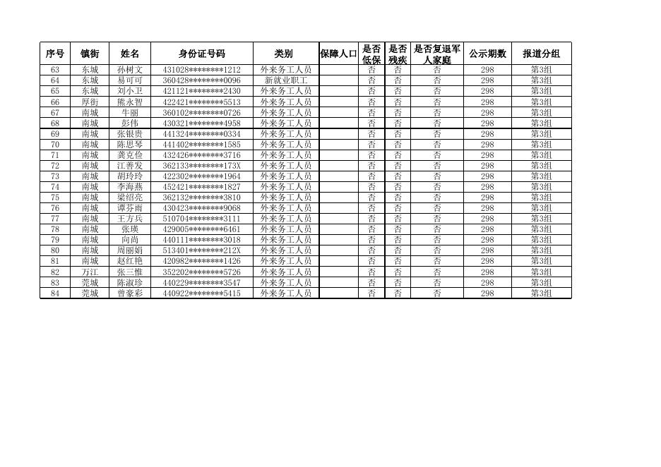 2、雅园新村公共租赁住房配租对象信息（第34批）；.xlsx