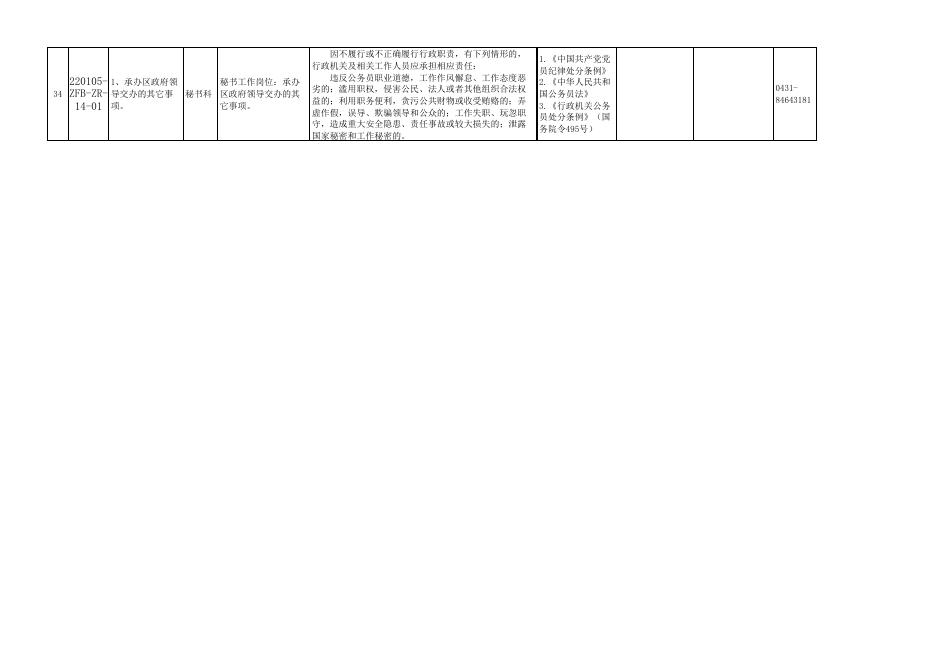 附件1-4：政府办责任追究事项登记表.xls
