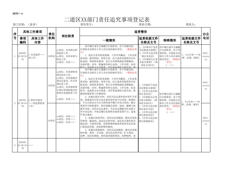 附件1-4：政府办责任追究事项登记表.xls