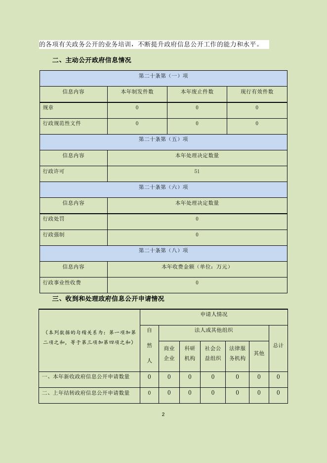 市水务局21年政府信息公开年度报告.docx