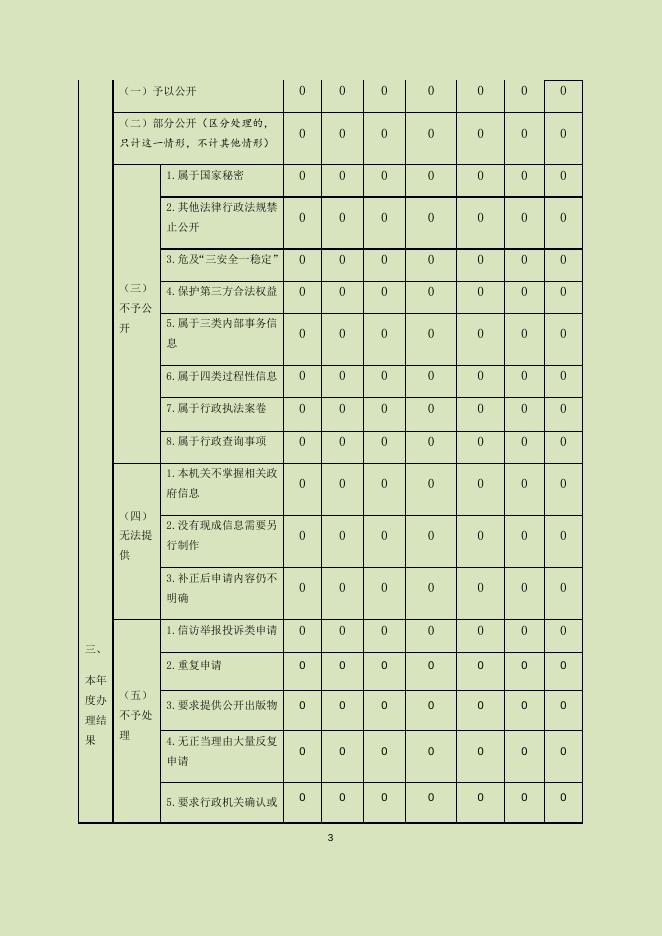 市水务局21年政府信息公开年度报告.docx