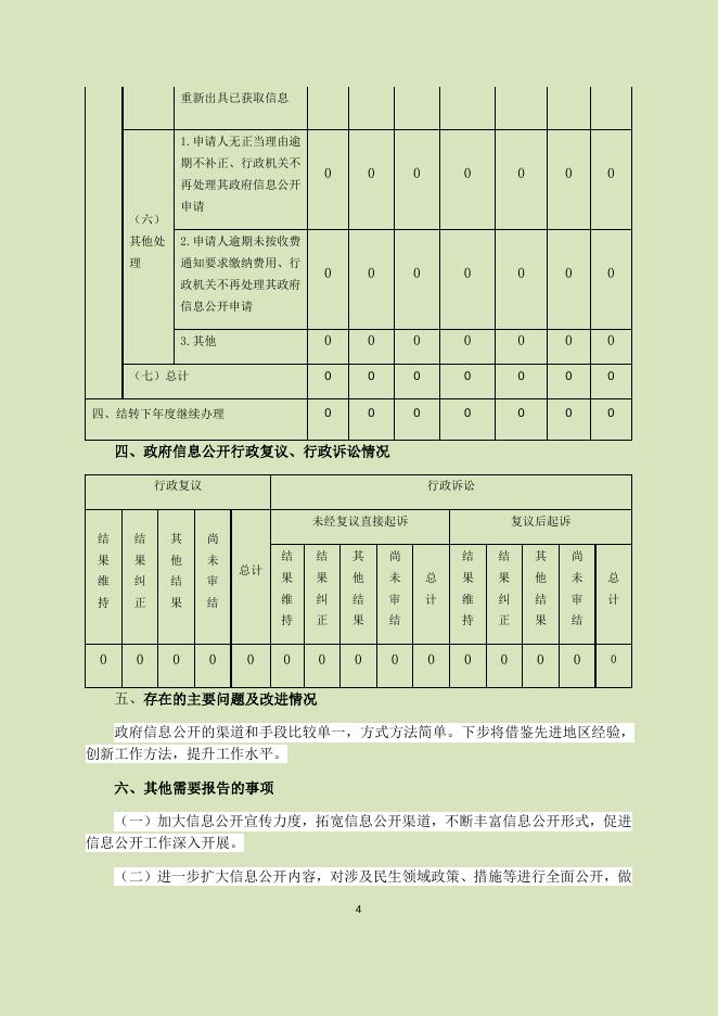 市水务局21年政府信息公开年度报告.docx