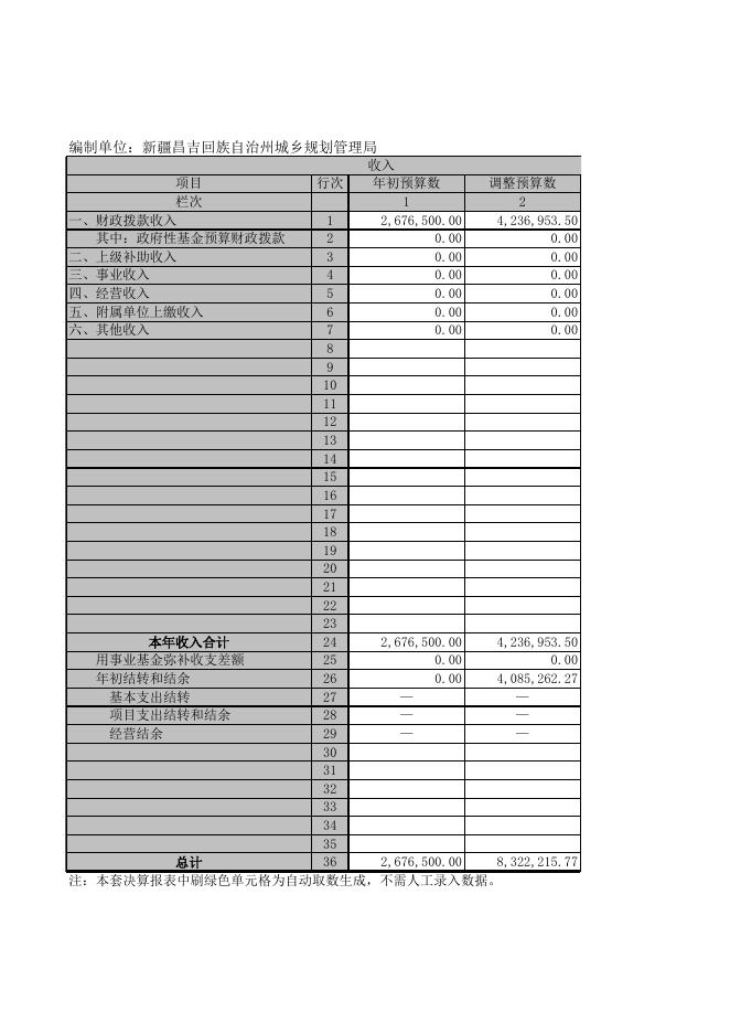 昌吉州规划局2017年部门决算公开表.xls
