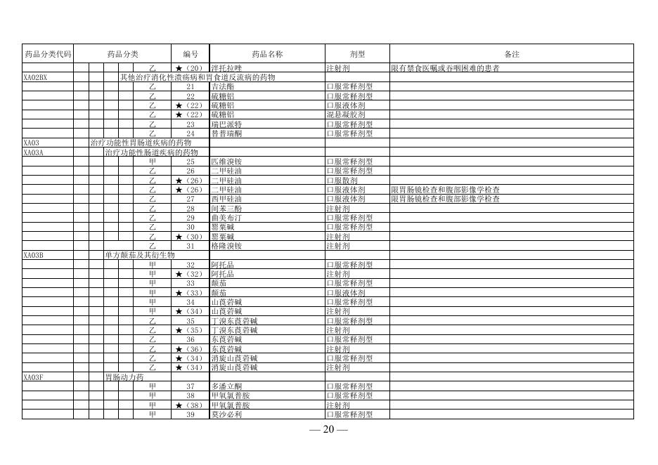 西药、协议期内谈判药品、中成药、中药饮片、双通道目录.pdf