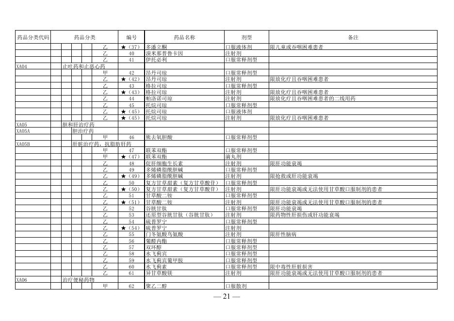 西药、协议期内谈判药品、中成药、中药饮片、双通道目录.pdf