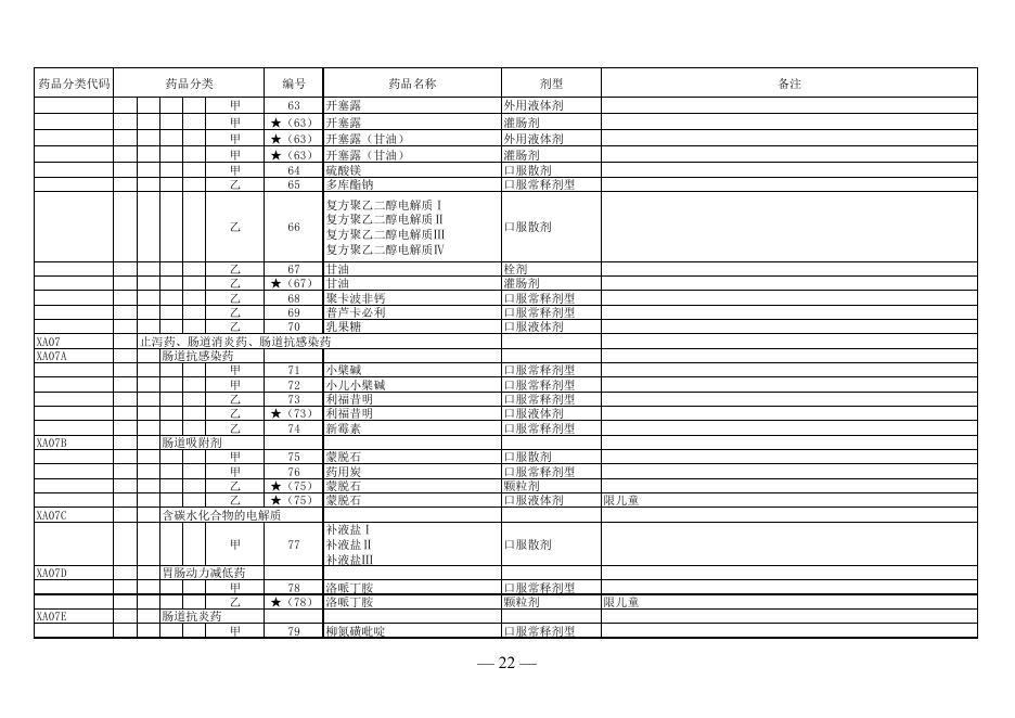 西药、协议期内谈判药品、中成药、中药饮片、双通道目录.pdf