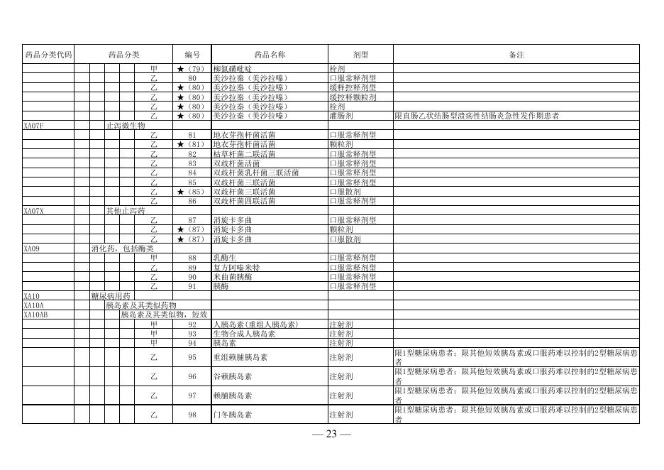 西药、协议期内谈判药品、中成药、中药饮片、双通道目录.pdf