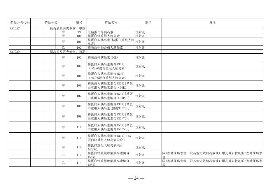 西药、协议期内谈判药品、中成药、中药饮片、双通道目录.pdf