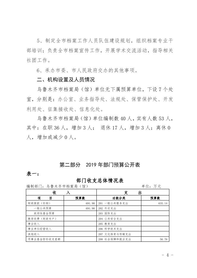 乌鲁木齐市档案局（馆）2019年部门预算公开.pdf