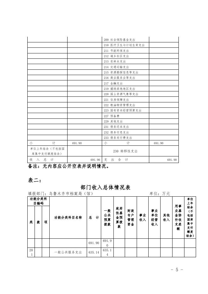 乌鲁木齐市档案局（馆）2019年部门预算公开.pdf