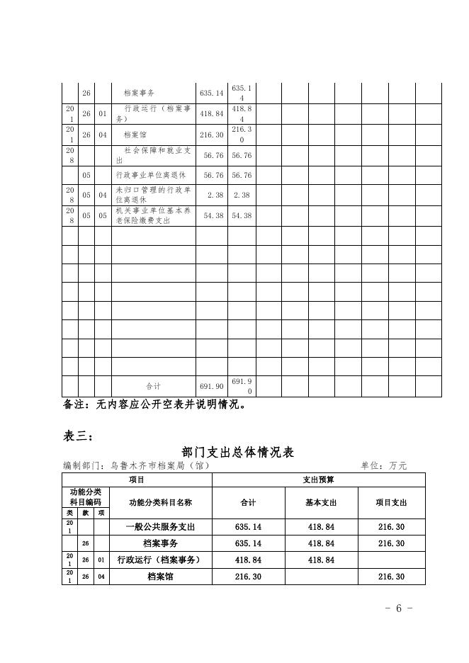 乌鲁木齐市档案局（馆）2019年部门预算公开.pdf