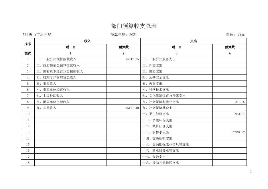 唐山市水利局.doc