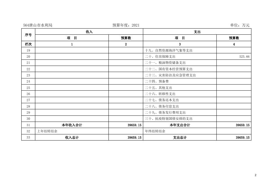 唐山市水利局.doc