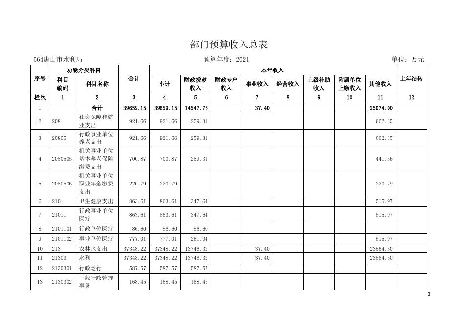 唐山市水利局.doc