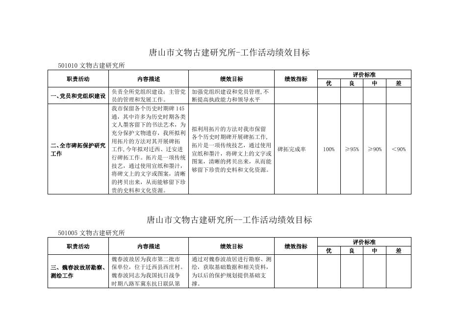 唐山市文物古建研究所预算公开说明.doc