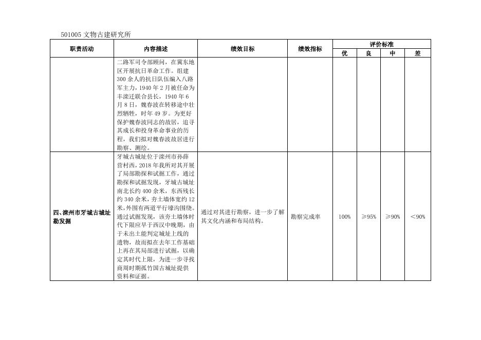 唐山市文物古建研究所预算公开说明.doc