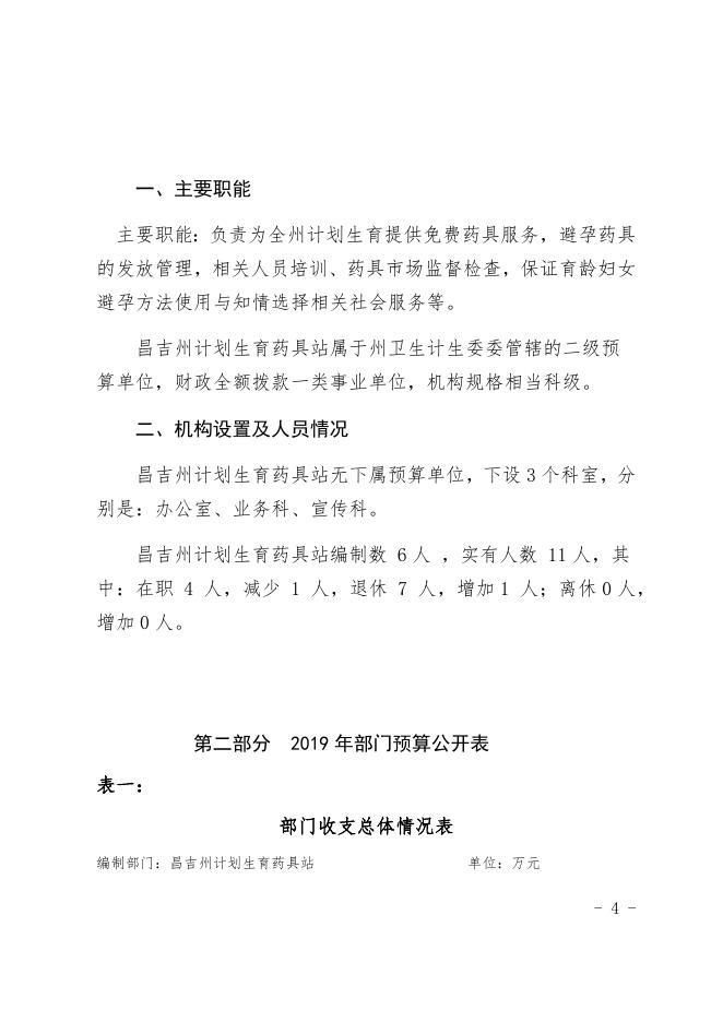 昌吉州计划生育药具站2019年部门预算公开.docx
