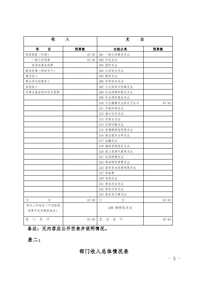 昌吉州计划生育药具站2019年部门预算公开.docx