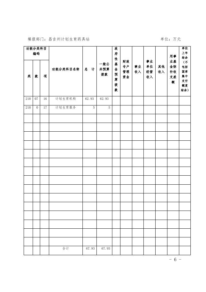 昌吉州计划生育药具站2019年部门预算公开.docx