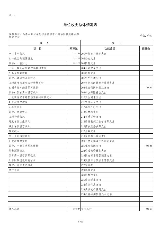 乌鲁木齐住房公积金管理中心自治区机关事业单位分中心2023年预算公开.PDF.pdf