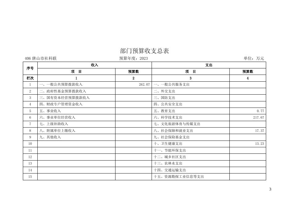 唐山市社科联2023年部门预算公开信息文本.docx