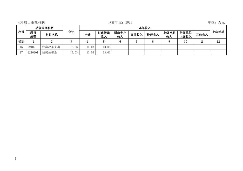 唐山市社科联2023年部门预算公开信息文本.docx