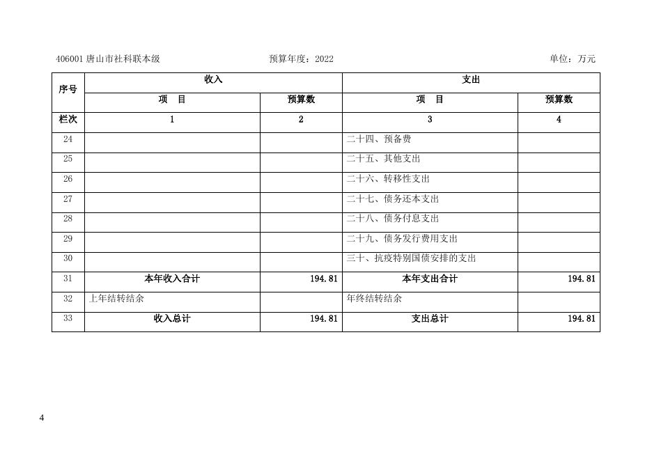 唐山市社科联2022年单位预算公开信息文本.docx