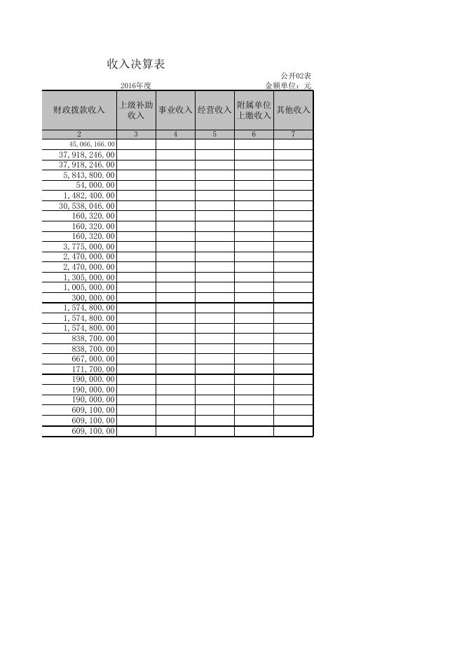 唐山市委宣传部2016决算公开表.xls