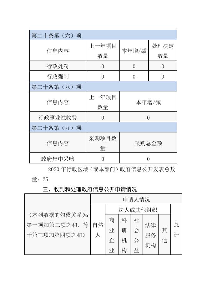 白山市江源区审计局2021年政府信息公开工作年度报告.docx