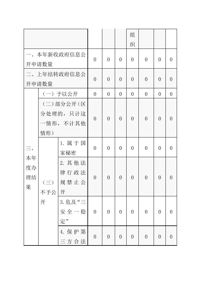 白山市江源区审计局2021年政府信息公开工作年度报告.docx