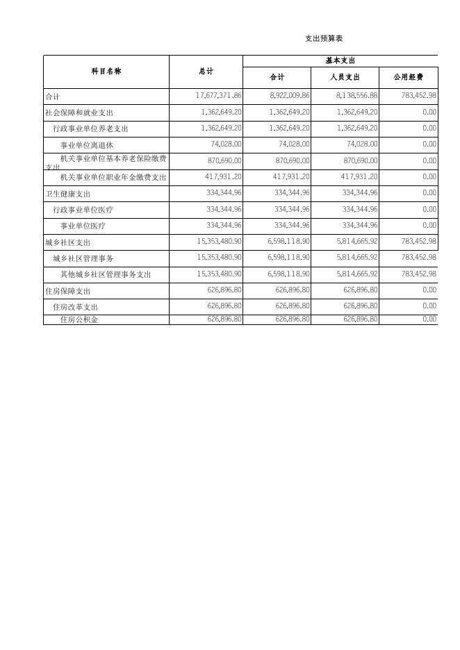 市政2023年预算公开表格.xls
