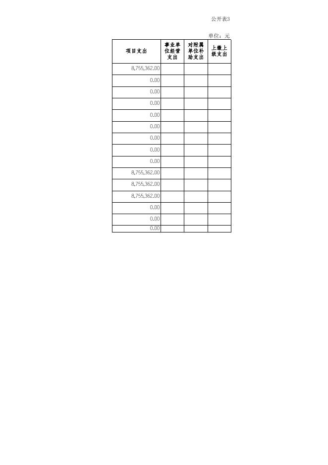 市政2023年预算公开表格.xls