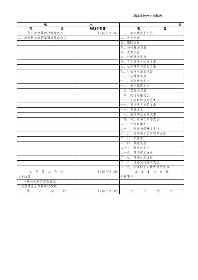 市政2023年预算公开表格.xls