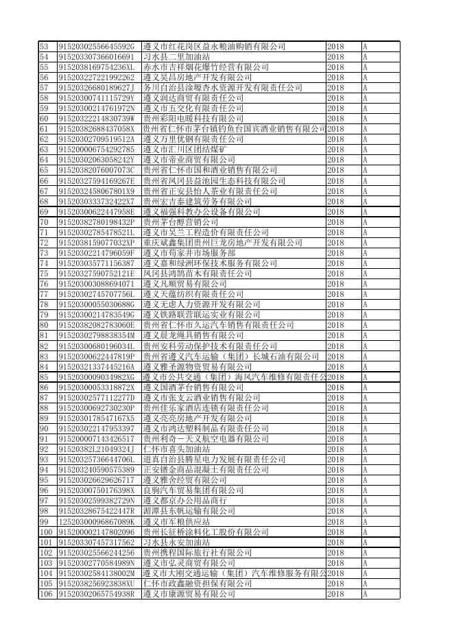 国家税务总局遵义市税务局2018年度纳税信用A级纳税人名单.xlsx