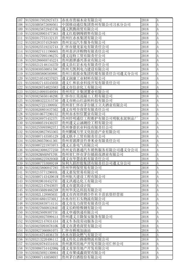 国家税务总局遵义市税务局2018年度纳税信用A级纳税人名单.xlsx