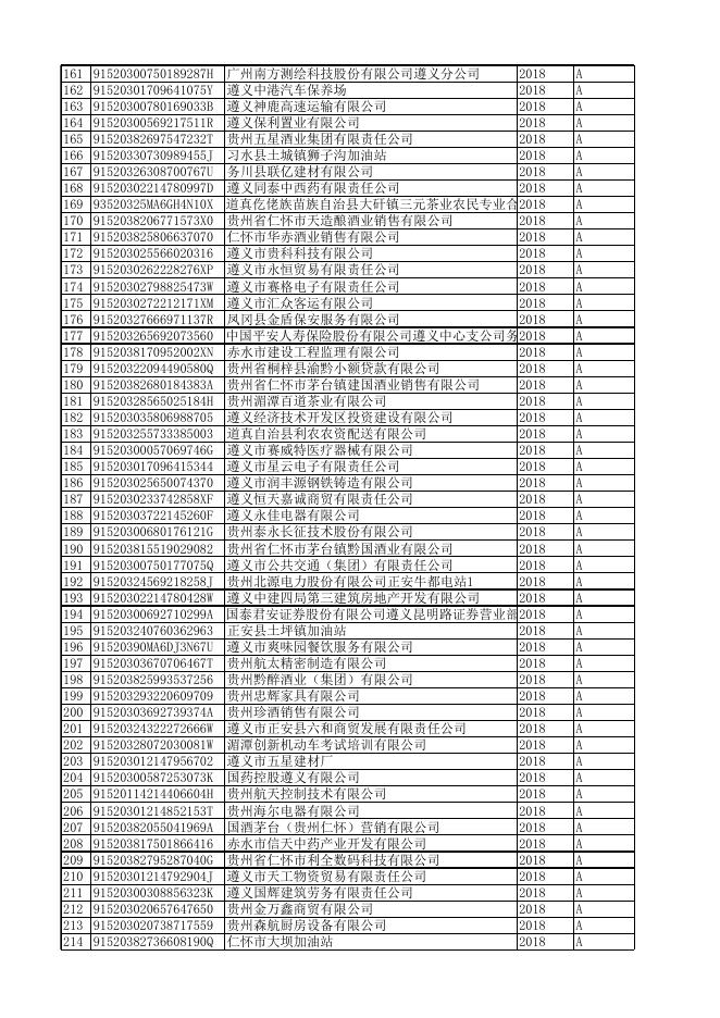 国家税务总局遵义市税务局2018年度纳税信用A级纳税人名单.xlsx