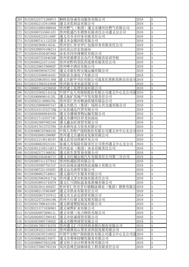 国家税务总局遵义市税务局2018年度纳税信用A级纳税人名单.xlsx