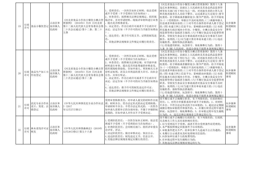 古冶区卑家店镇权责清单.xls