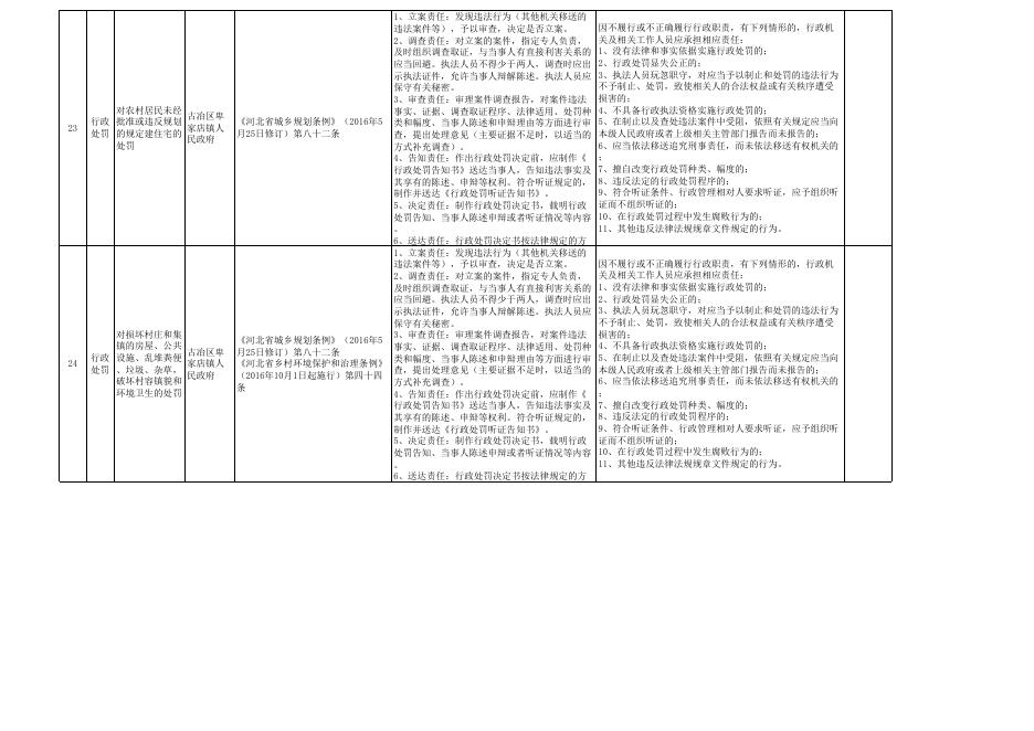 古冶区卑家店镇权责清单.xls