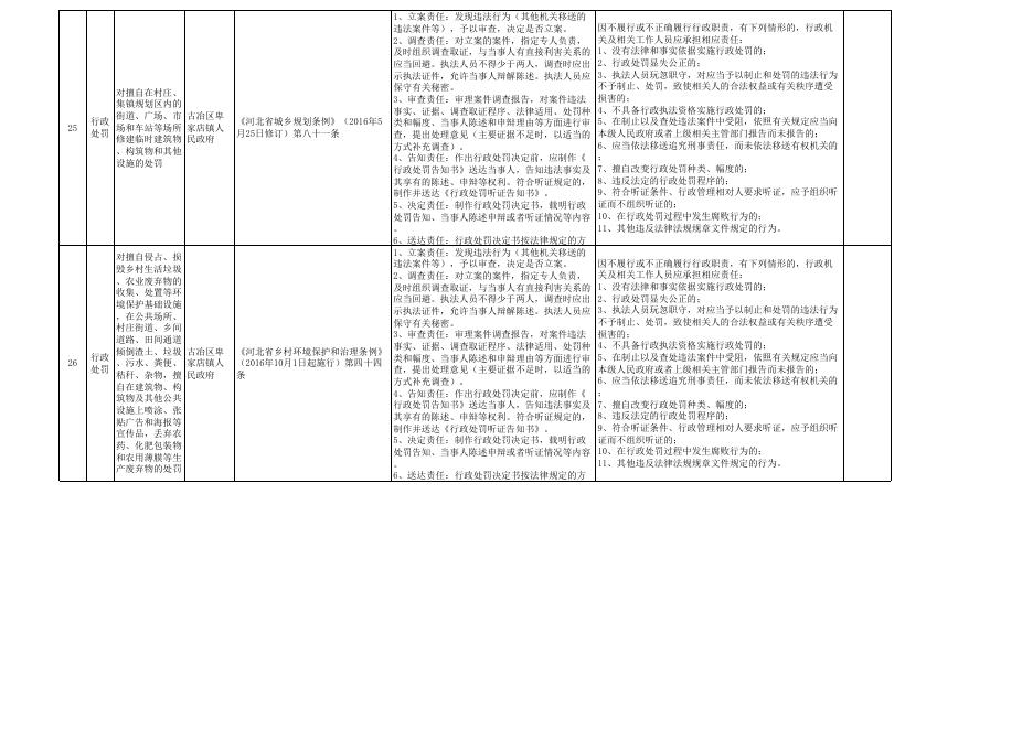 古冶区卑家店镇权责清单.xls
